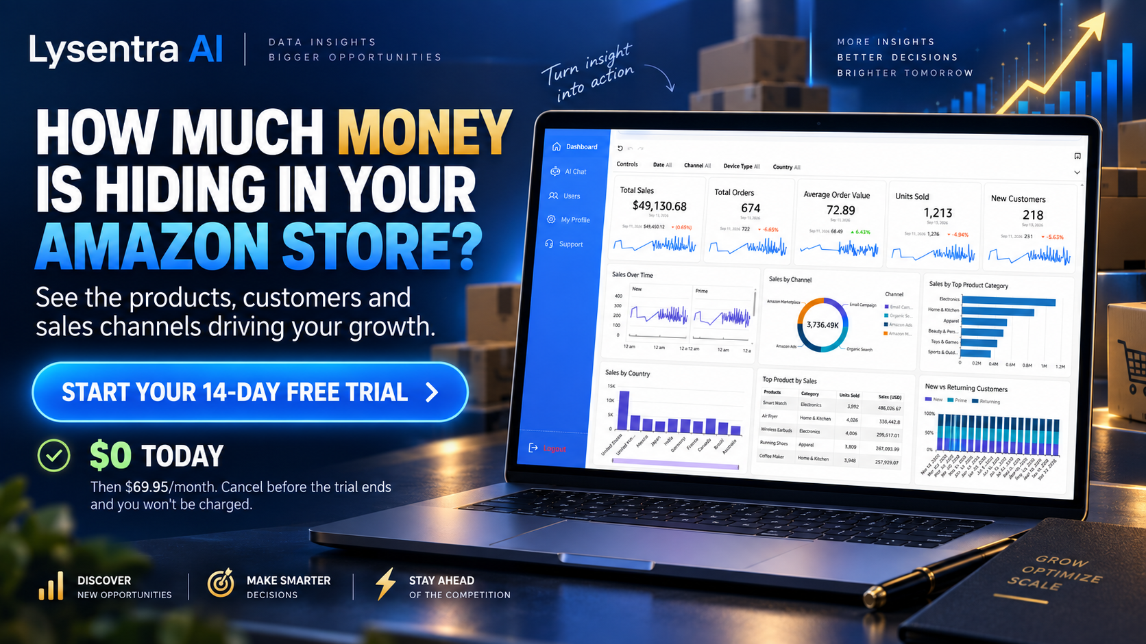 Start a 14-day free trial of the Lysentra Amazon Sales Dashboard